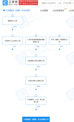 國家電力關聯企業成立實業新公司，注冊資本2億元聚焦硬件及輔助設備研發